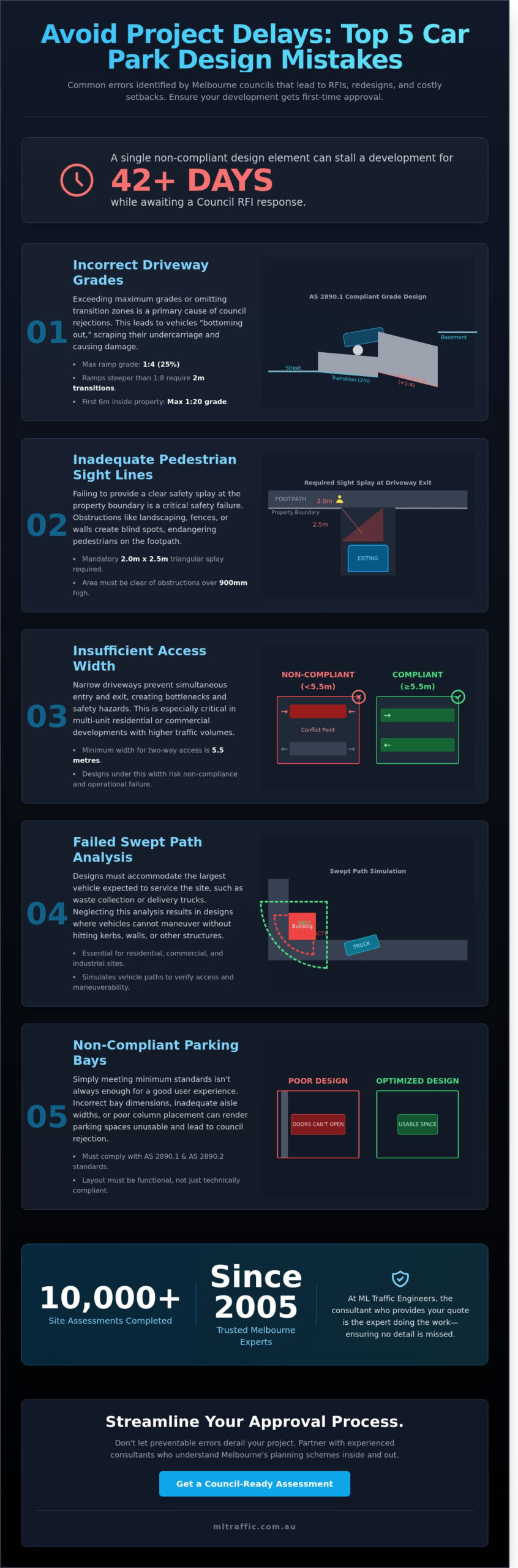Traffic Engineering Consultants in Melbourne