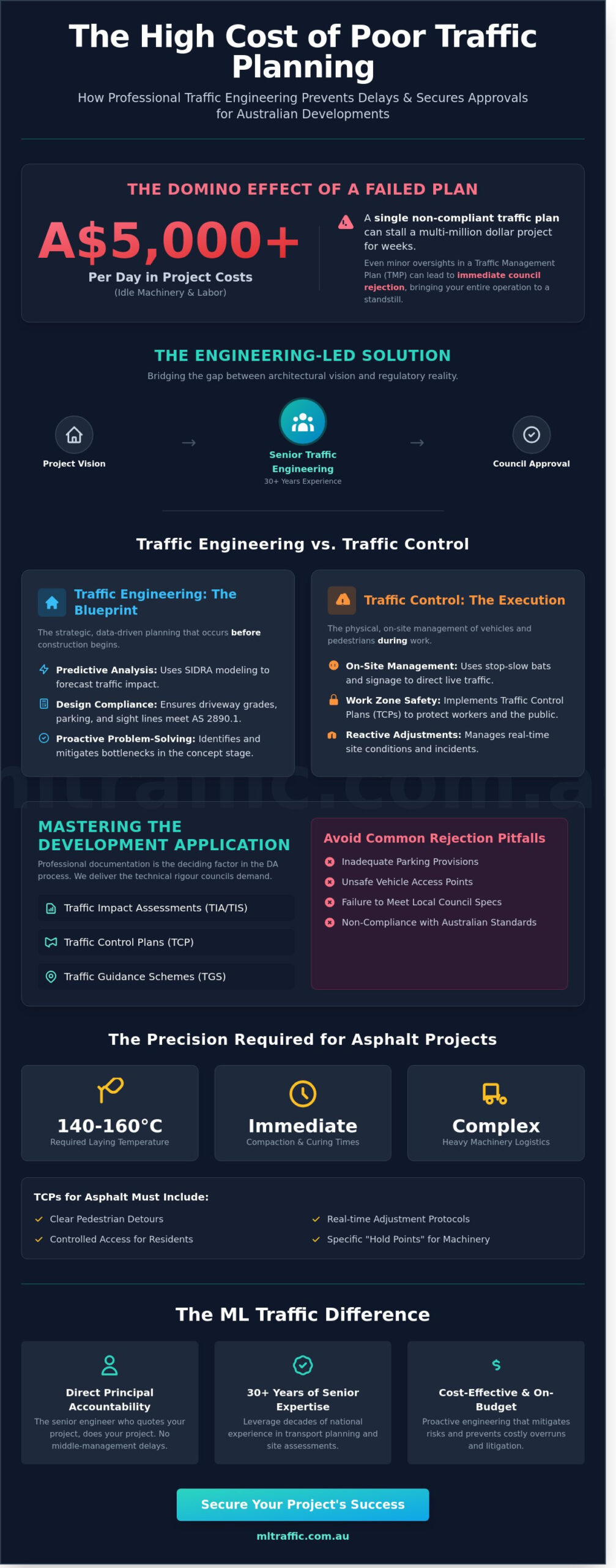Traffic Engineering Consultants in Sydney