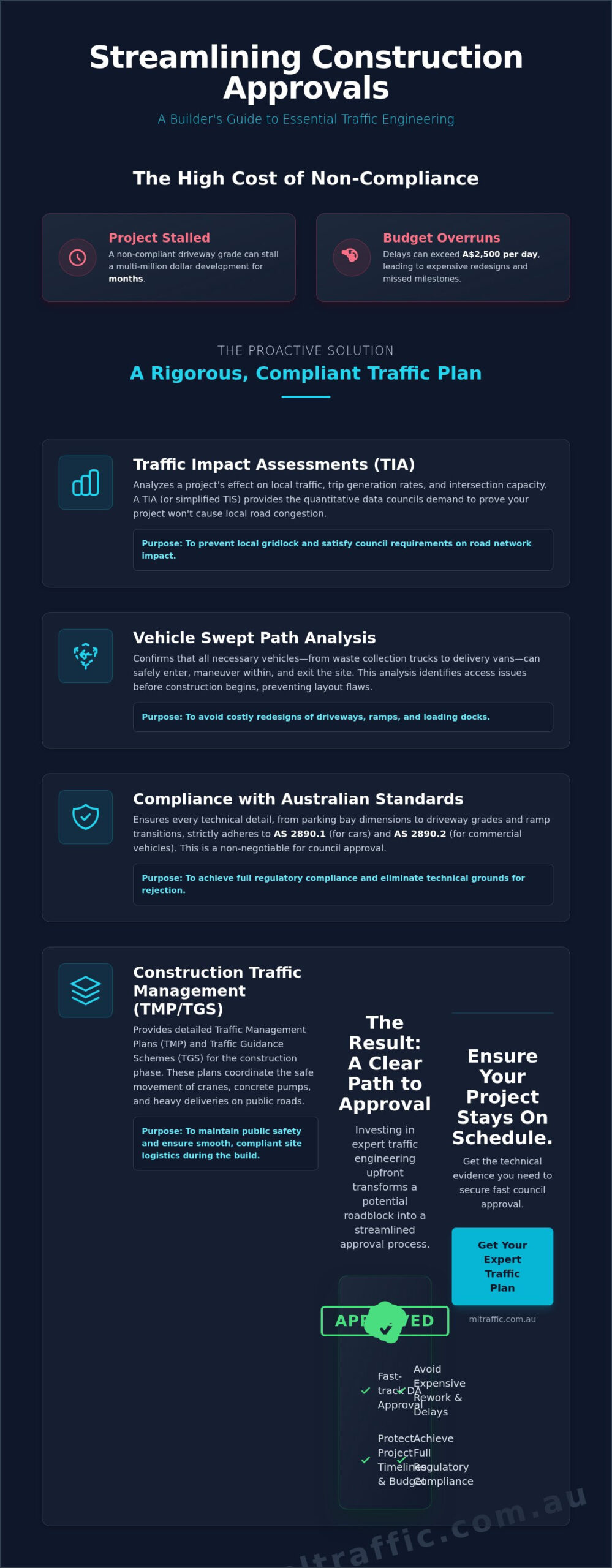 Traffic Engineering for Builders: A Comprehensive Guide to Compliance and Site Access