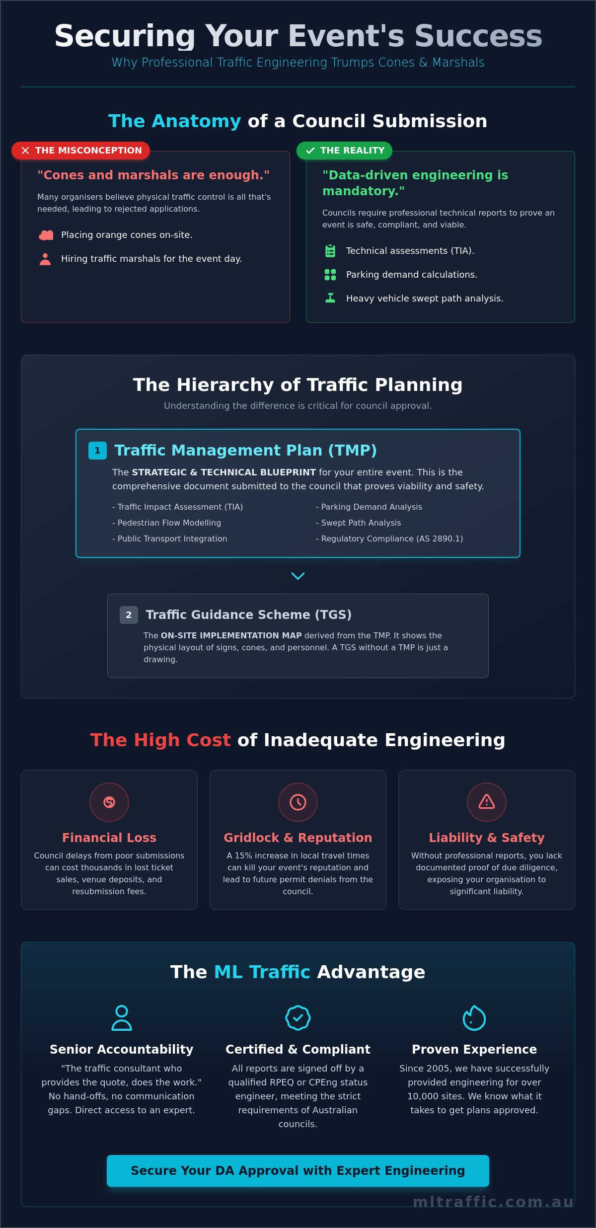 Traffic Engineering for Event Management: A Guide to Planning and Approval
