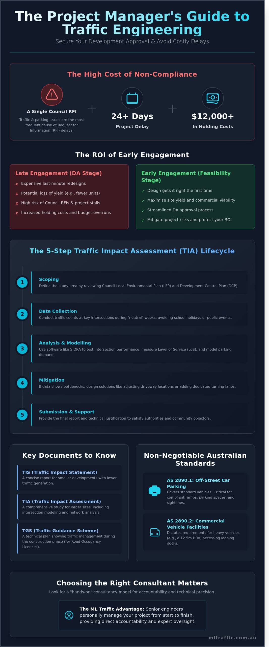 Traffic Engineering for Project Managers: A Strategic Guide to DA Approval and Site Compliance