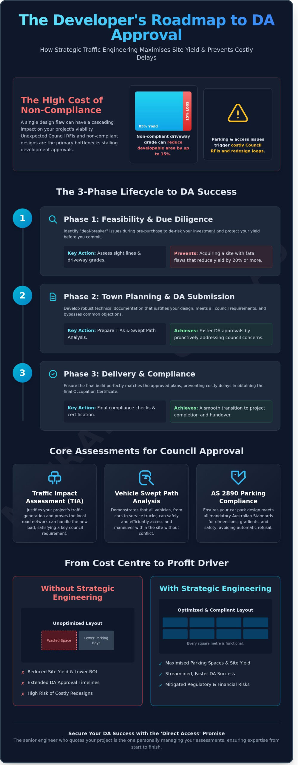 Traffic Engineering for Property Developers: A Strategic Guide to DA Approval in 2026