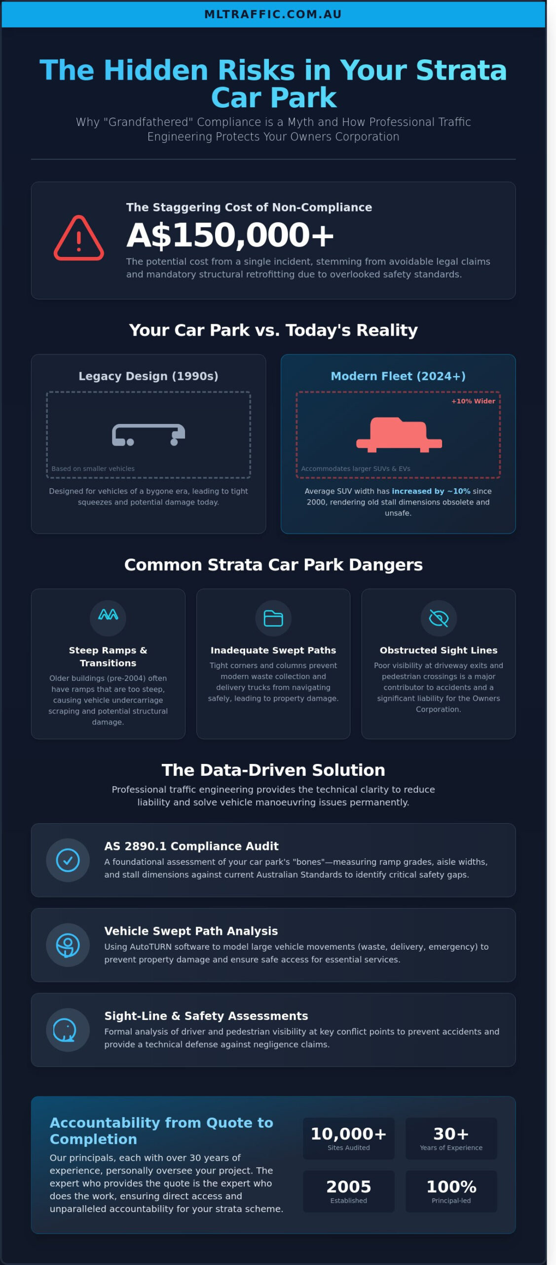 Traffic Engineering for Strata Managers: A 2026 Compliance & Safety Guide