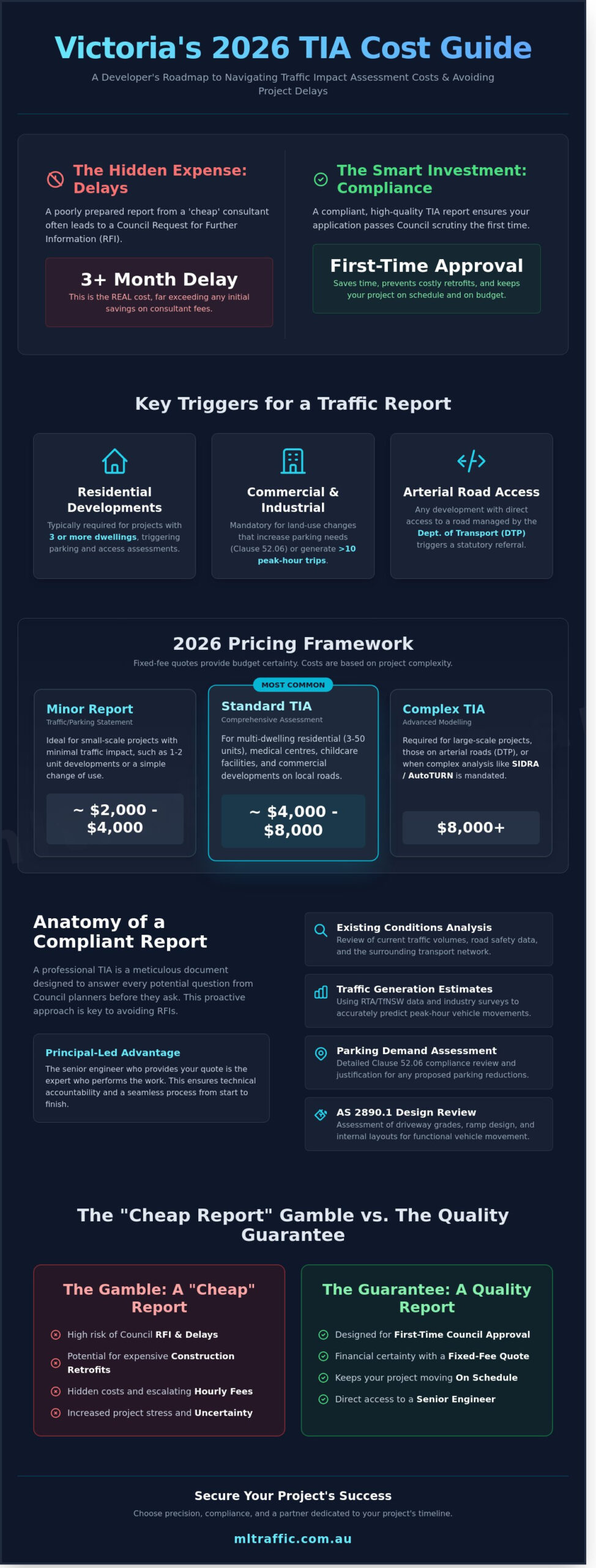Traffic Impact Assessment Indicative Cost in Victoria: Always Get a Tailored Quote