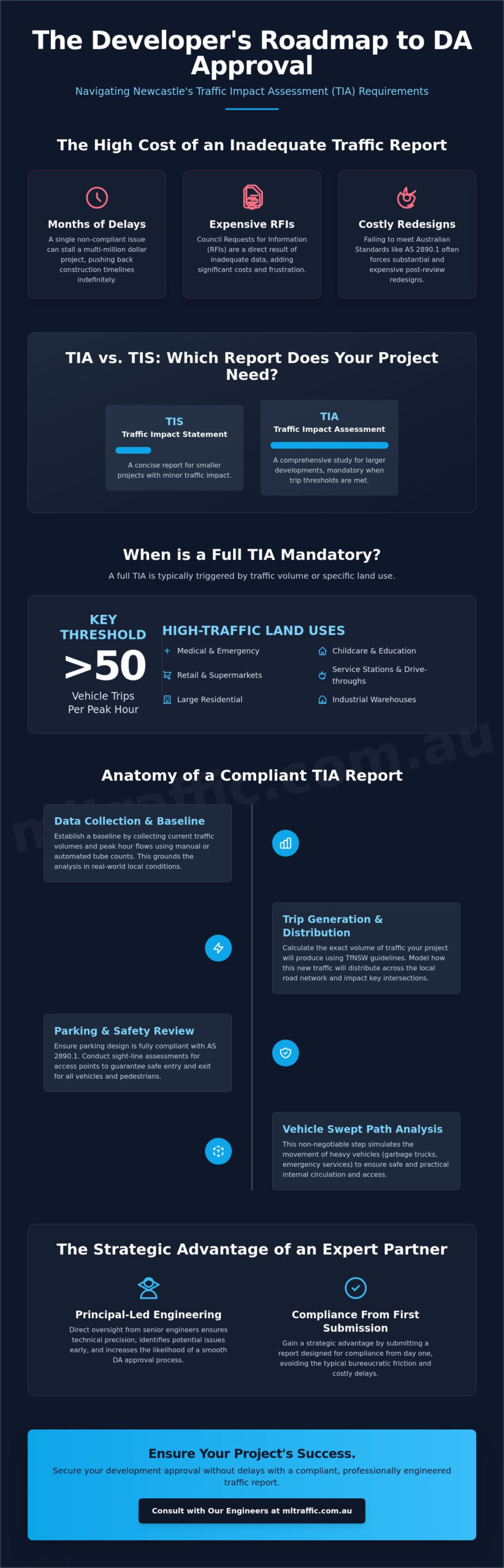 Traffic Impact Assessment: The Developer's Guide to Council Approval
