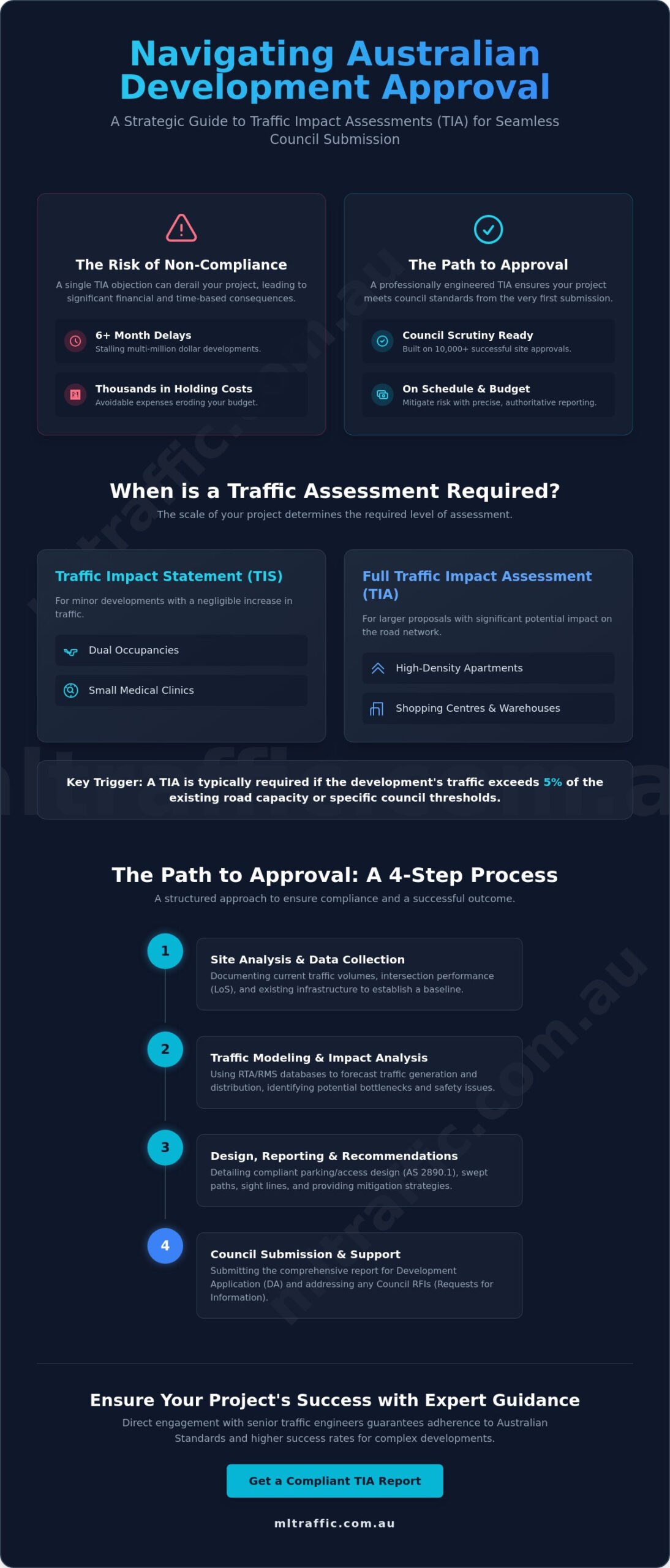 Traffic Impact Assessment in Australia: The Strategic Guide for Development Approvals