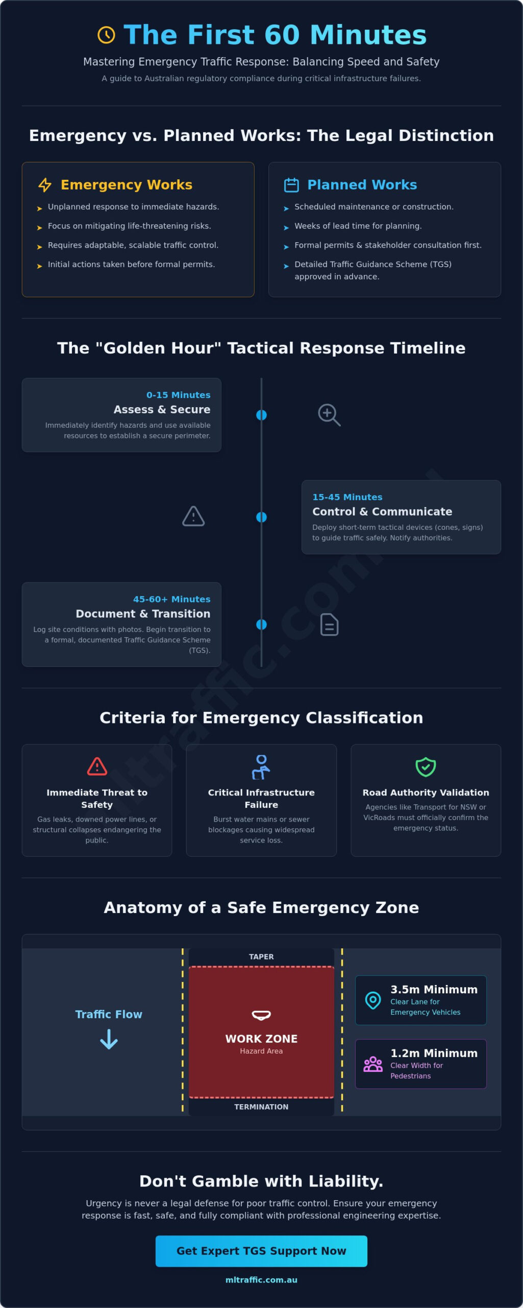 Traffic Management Plan for Emergency Works: A Compliance Guide