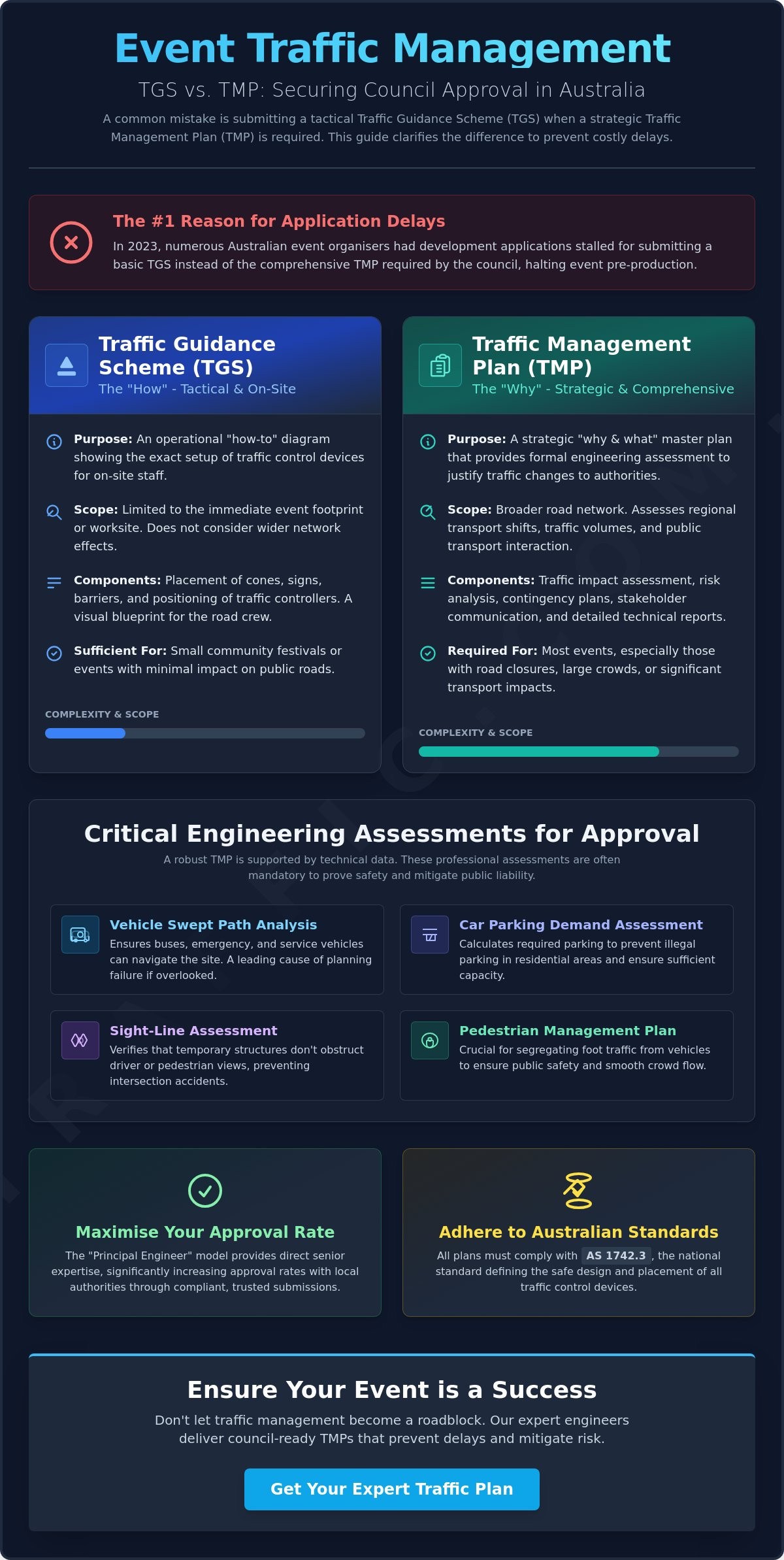 Traffic Management for Events: The Essential Guide to Planning and Compliance