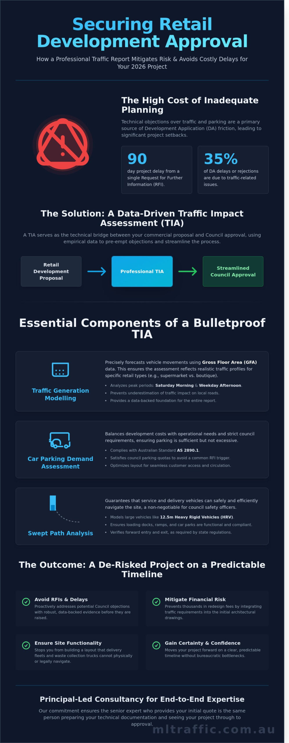 Traffic Report for Retail Development: Securing DA Approval in 2026