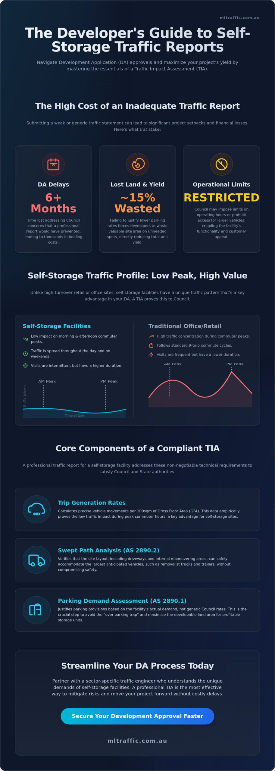 Traffic Report for Self-Storage Facility: The Developer’s Guide to DA Approval