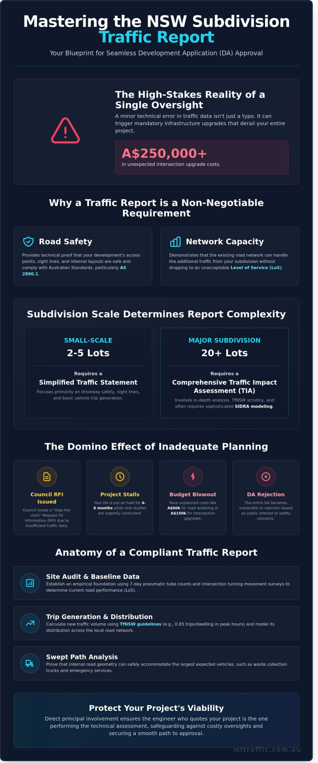 Traffic Report for Subdivision NSW: The Developer’s Guide to DA Approval