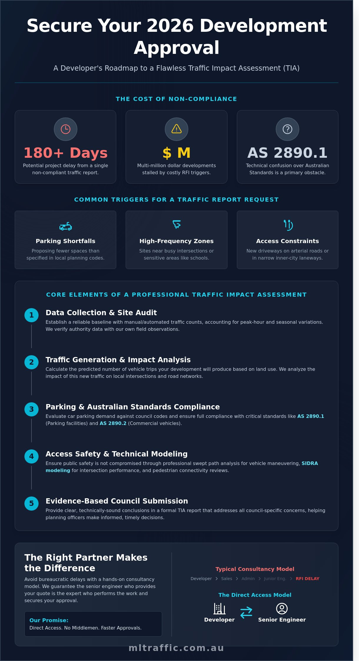 Undertaking Traffic and Car Parking Impact Assessments for Council Approval in 2026