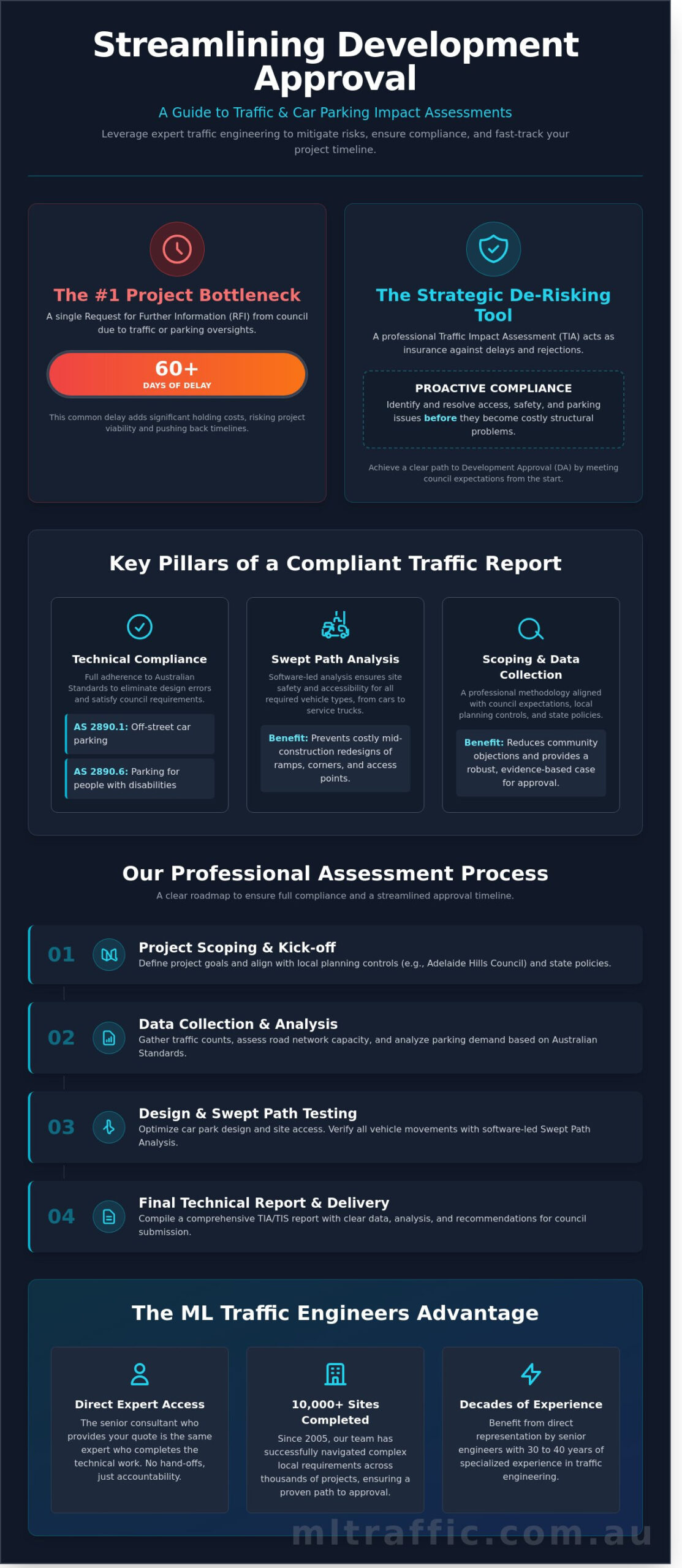 Undertaking Traffic and Car Parking Impact Assessments in Adelaide Hills Council: A Guide to De-risking Your Development