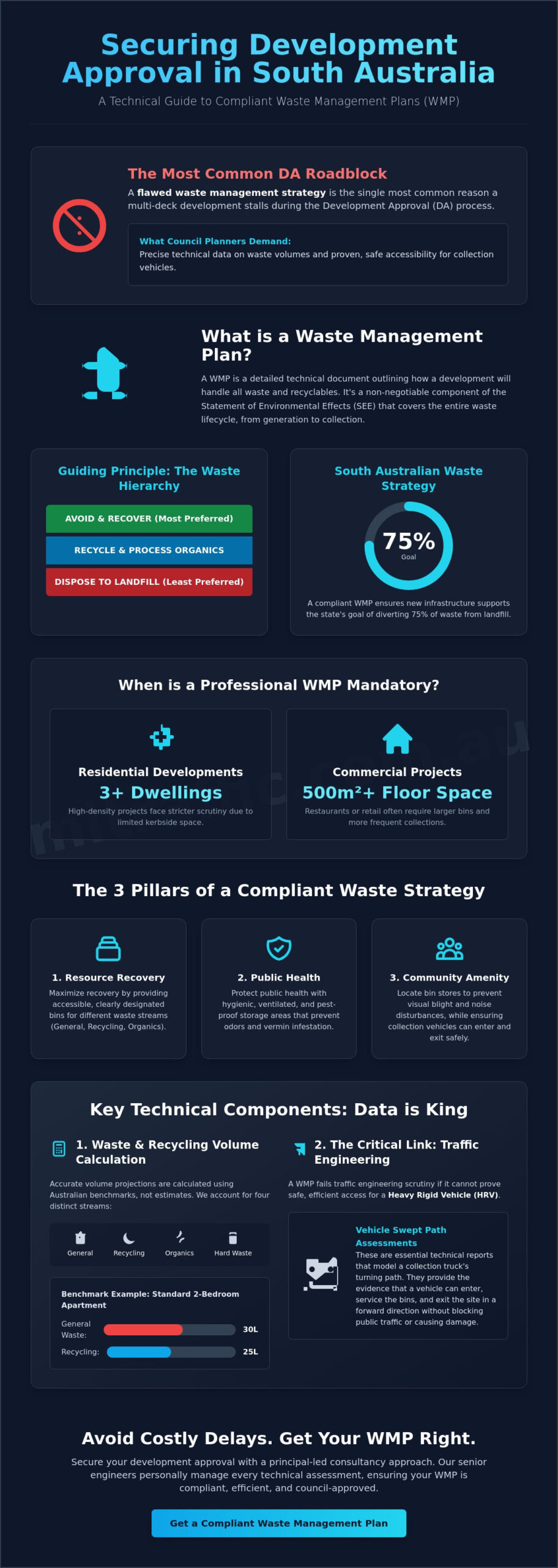 Waste Management Plan Adelaide: Technical Requirements for Development Approval
