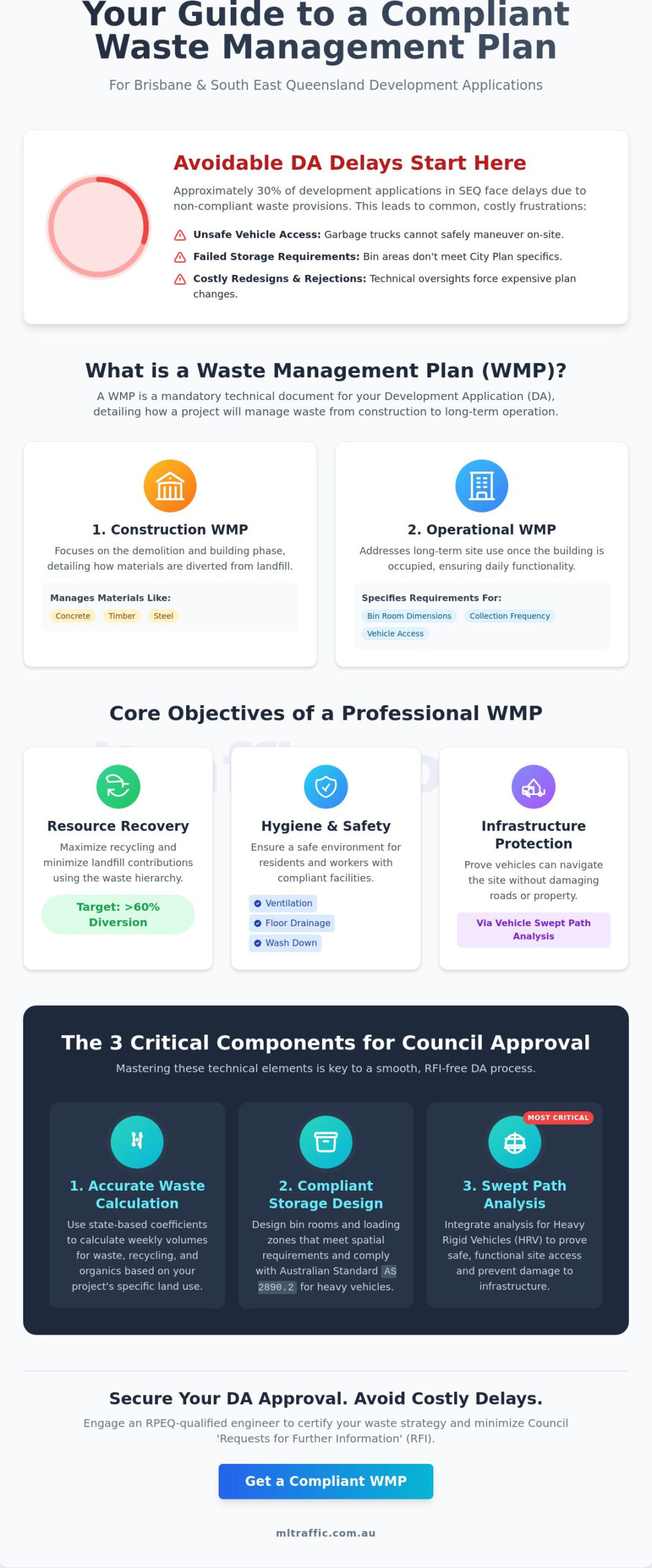 Waste Management Plan Guide: Ensuring Compliance for Development Applications