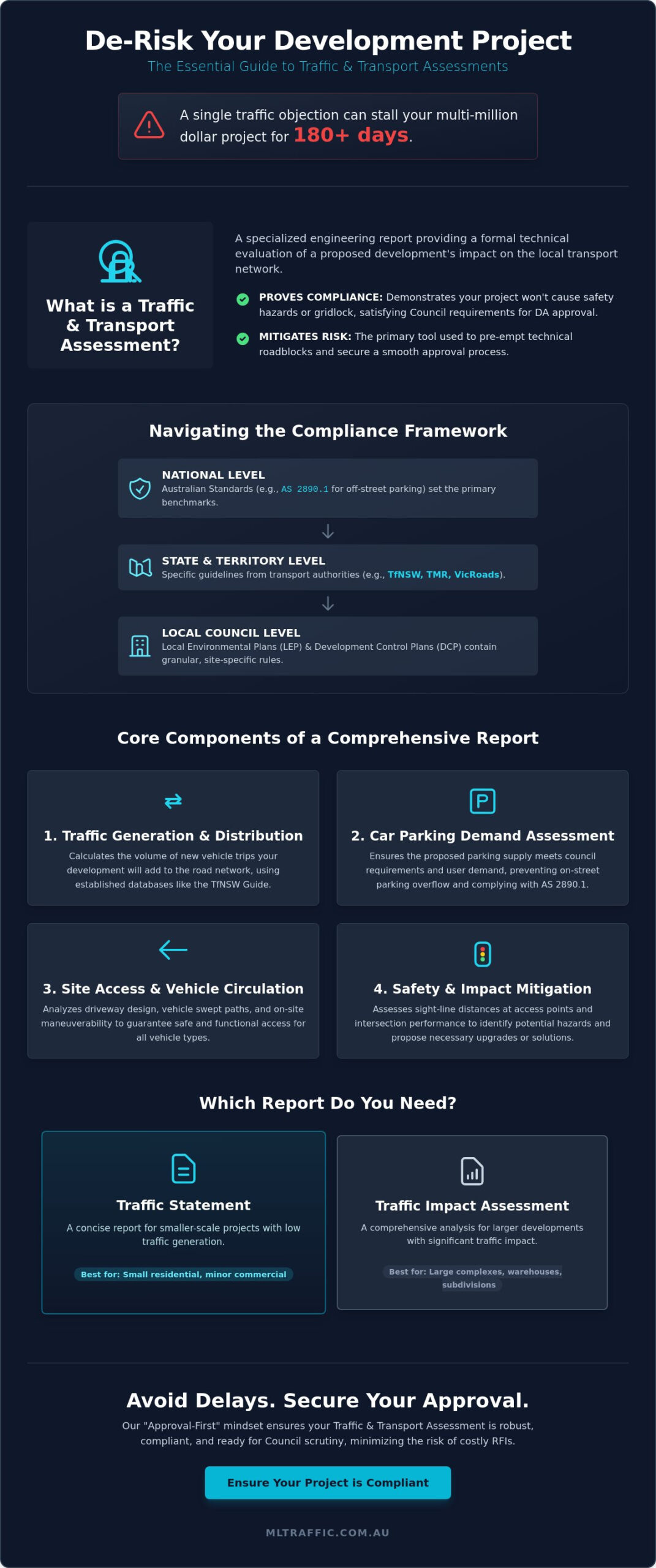 What is a Traffic and Transport Assessment? A Guide for Australian Developers