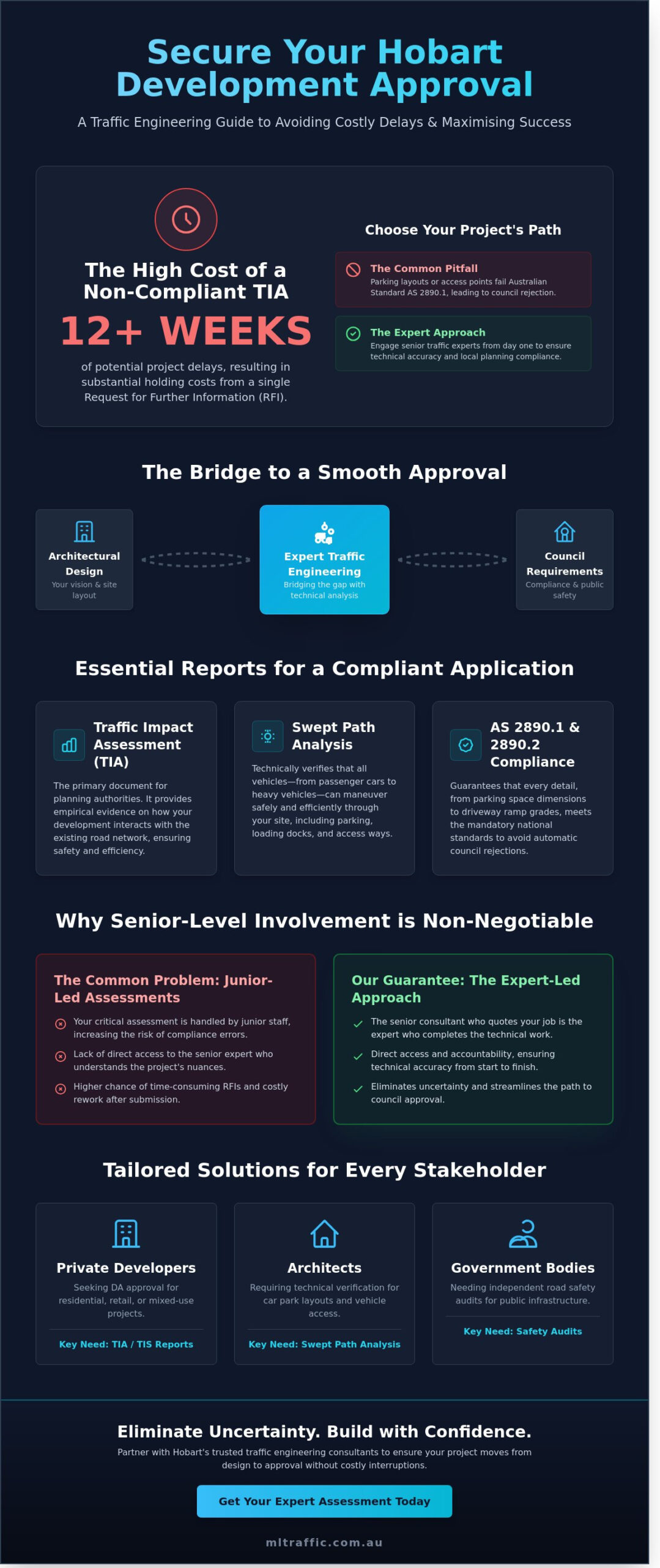 Traffic Engineering Consultants: The Developer's Guide to Traffic Impact Assessments