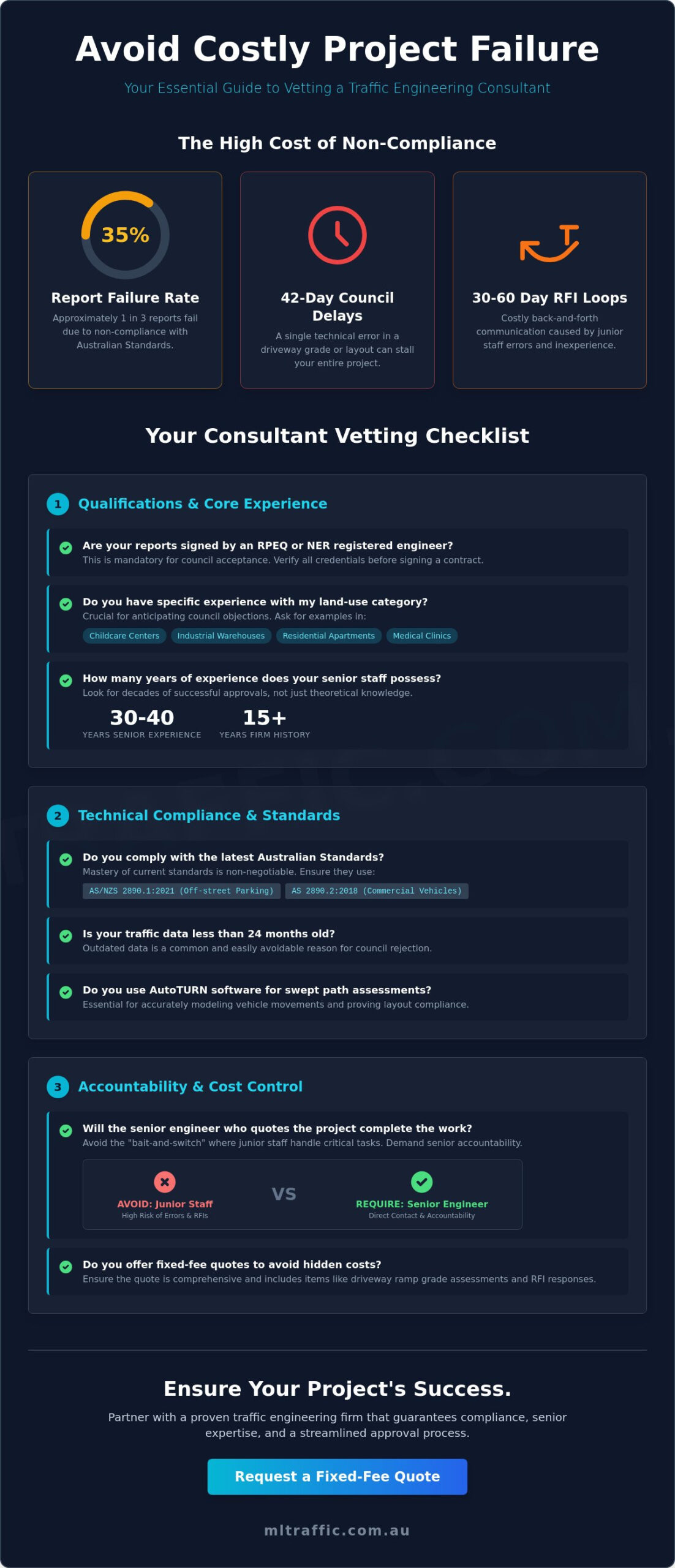 15 Essential Questions to Ask a Traffic Engineering Consultant Before Hiring