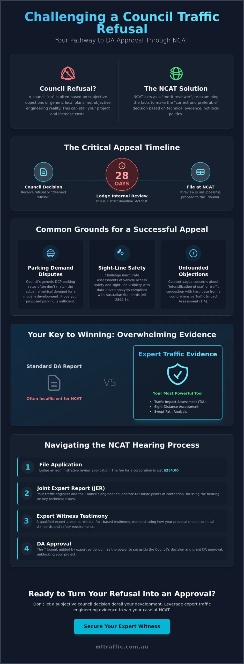 Appealing a Council Traffic Decision at NCAT: The Developer’s Guide to Technical Evidence