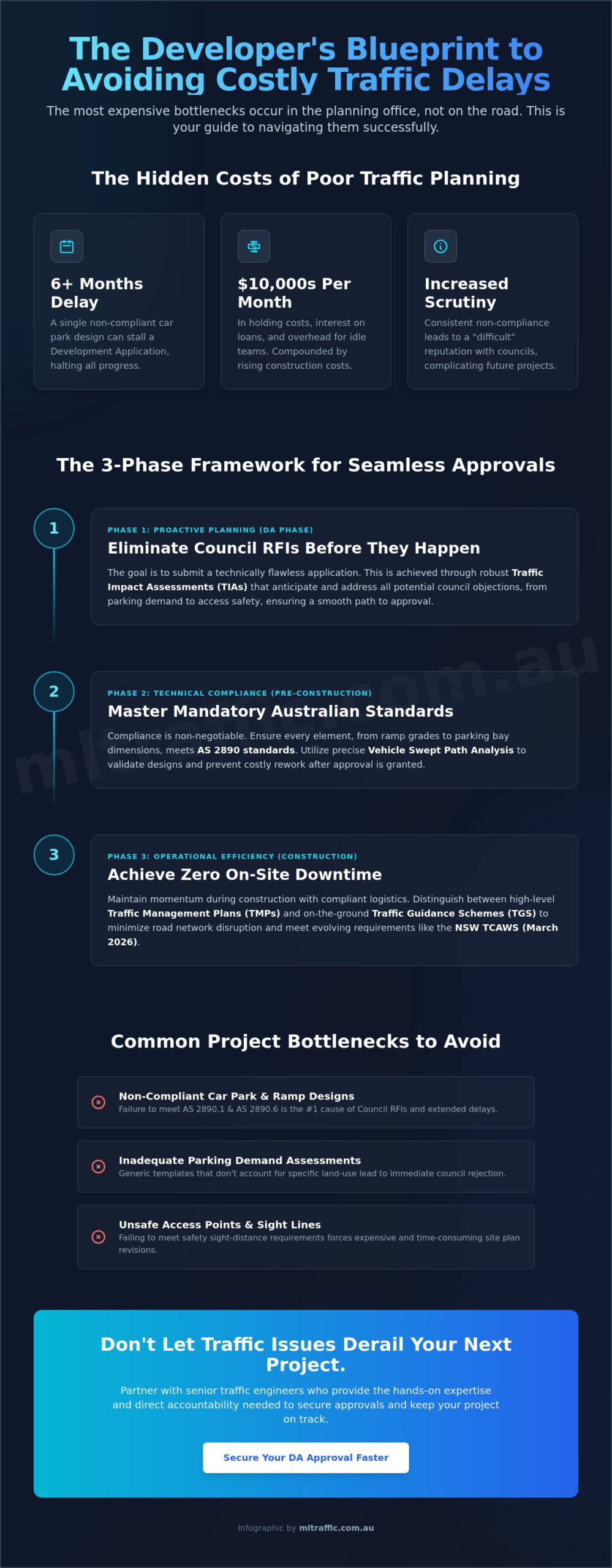 Avoiding Project Delays Due to Traffic Issues: A Strategic Guide for Developers