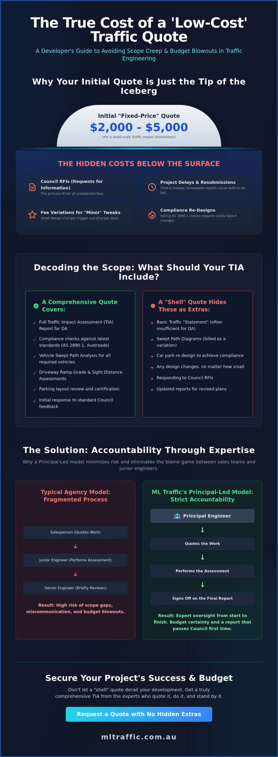 Avoiding Scope Creep with Traffic Consultants: A Developer’s Guide