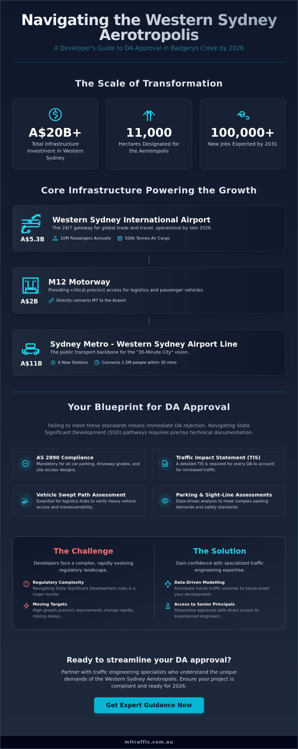 Badgerys Creek 2026: A Comprehensive Guide to Infrastructure and Development