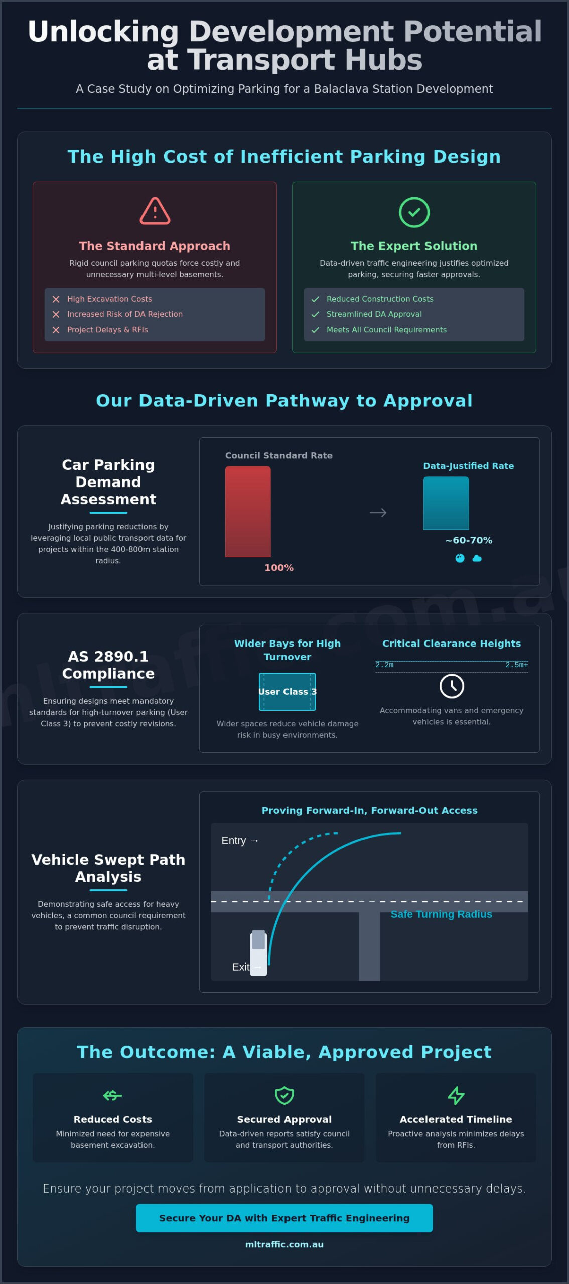 Balaclava Station Car Park Case Study: Engineering High-Demand Transport Hubs