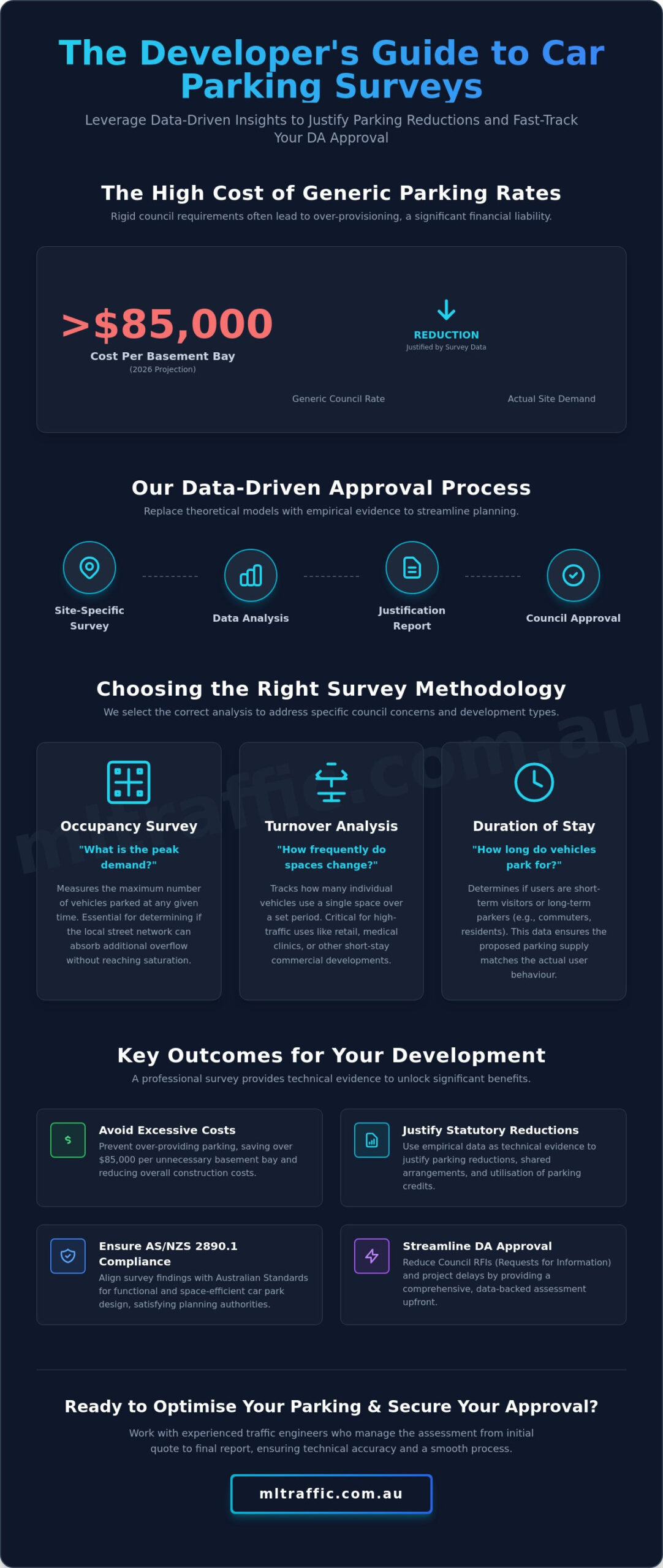 Car Parking Survey Guide: Securing Council Approval for Australian Developments
