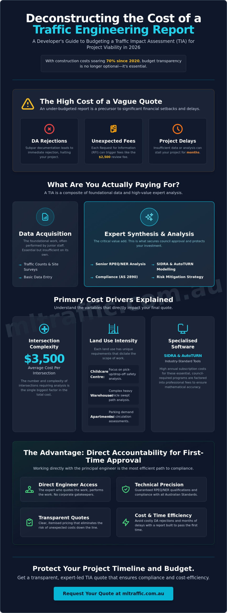 Cost Breakdown of a Traffic Engineering Report: A Guide for Developers (2026)