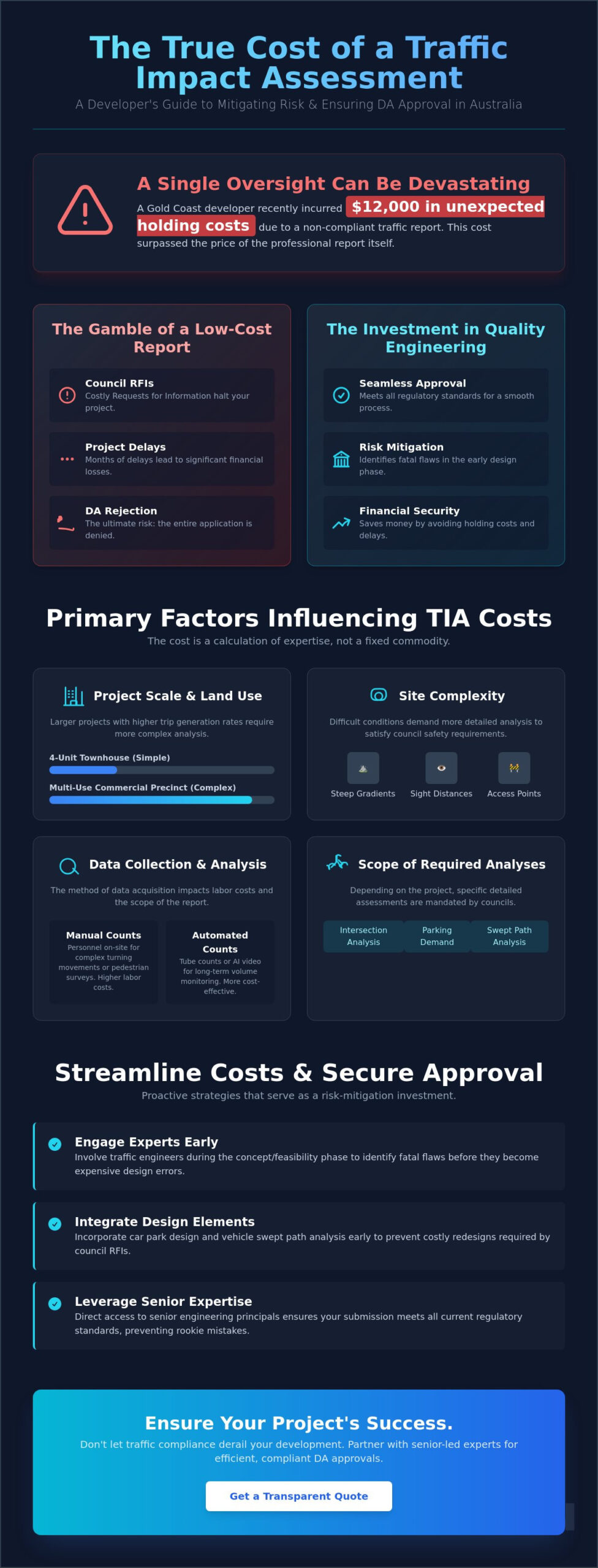 Cost of a Traffic Impact Assessment Report in Australia: 2026 Pricing Guide
