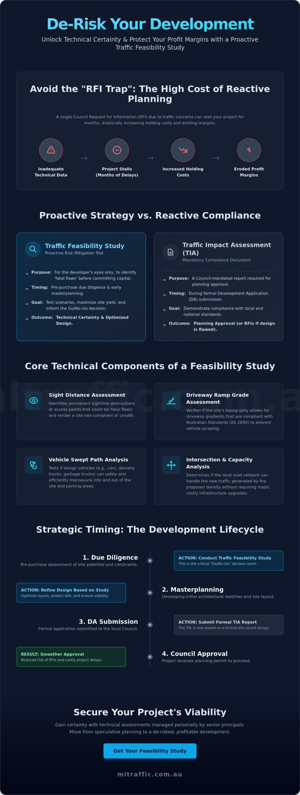 De-Risking a Development with a Traffic Feasibility Study: The Developer’s Guide