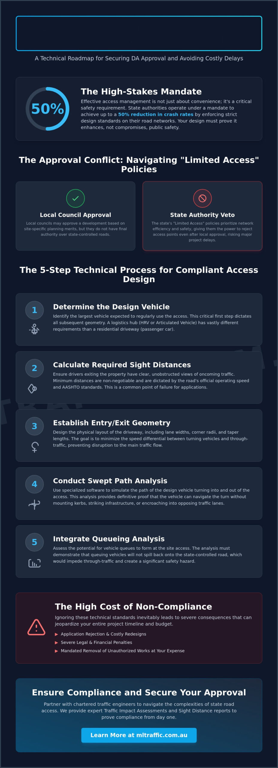 Designing Vehicle Access on a State-Controlled Road: A Developer’s Guide
