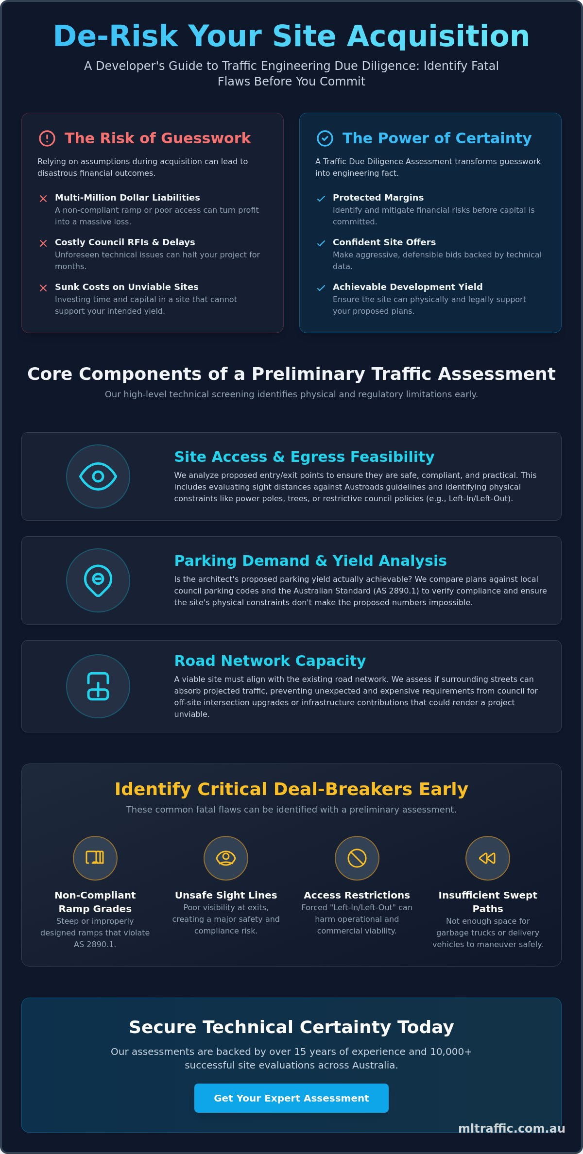 Developer Due Diligence Traffic Assessment: De-Risking Your Site Acquisition