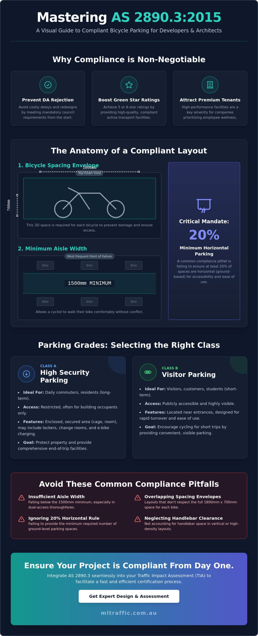 End-of-Trip Facilities Design for Cyclists: A Comprehensive Guide to AS 2890.3 Compliance