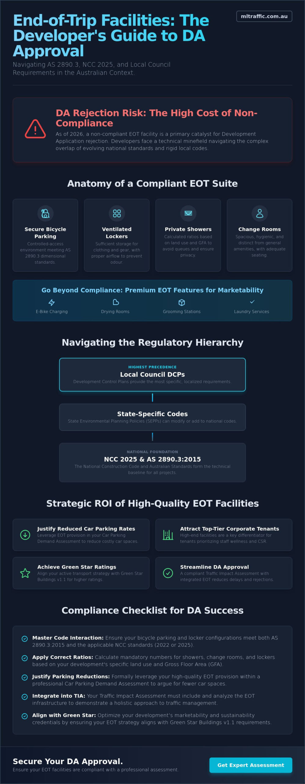 End of Trip Facilities Guidelines Australia: The Definitive Compliance Guide 2026