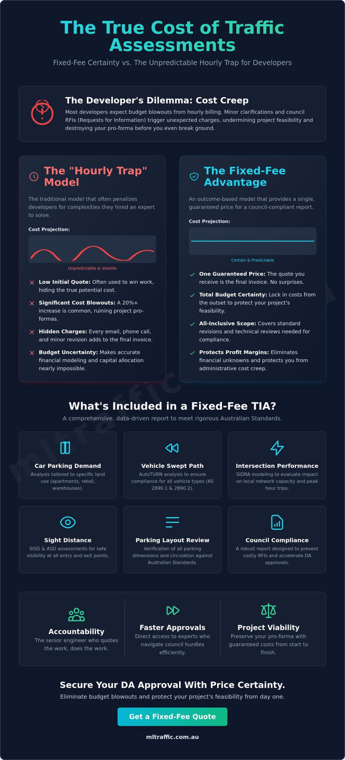 Fixed Fee Traffic Impact Assessment: A Developer’s Guide to Budget Certainty