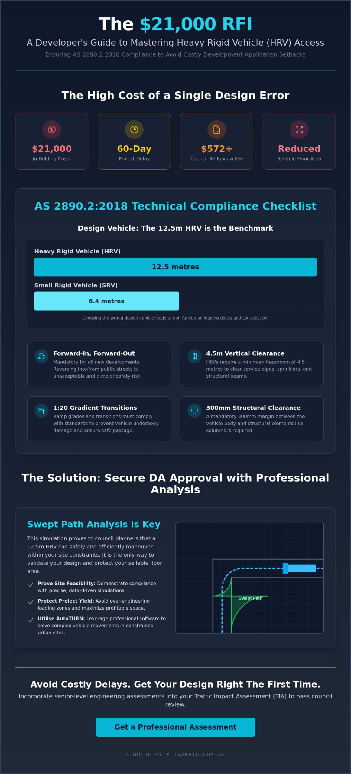 Heavy Rigid Vehicle (HRV) Access: The Developer's Guide to AS 2890.2 Compliance in 2026