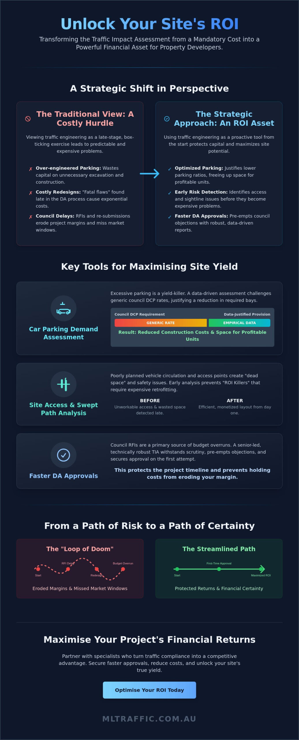 How Traffic Assessments Impact Project ROI: A Strategic Guide for Developers