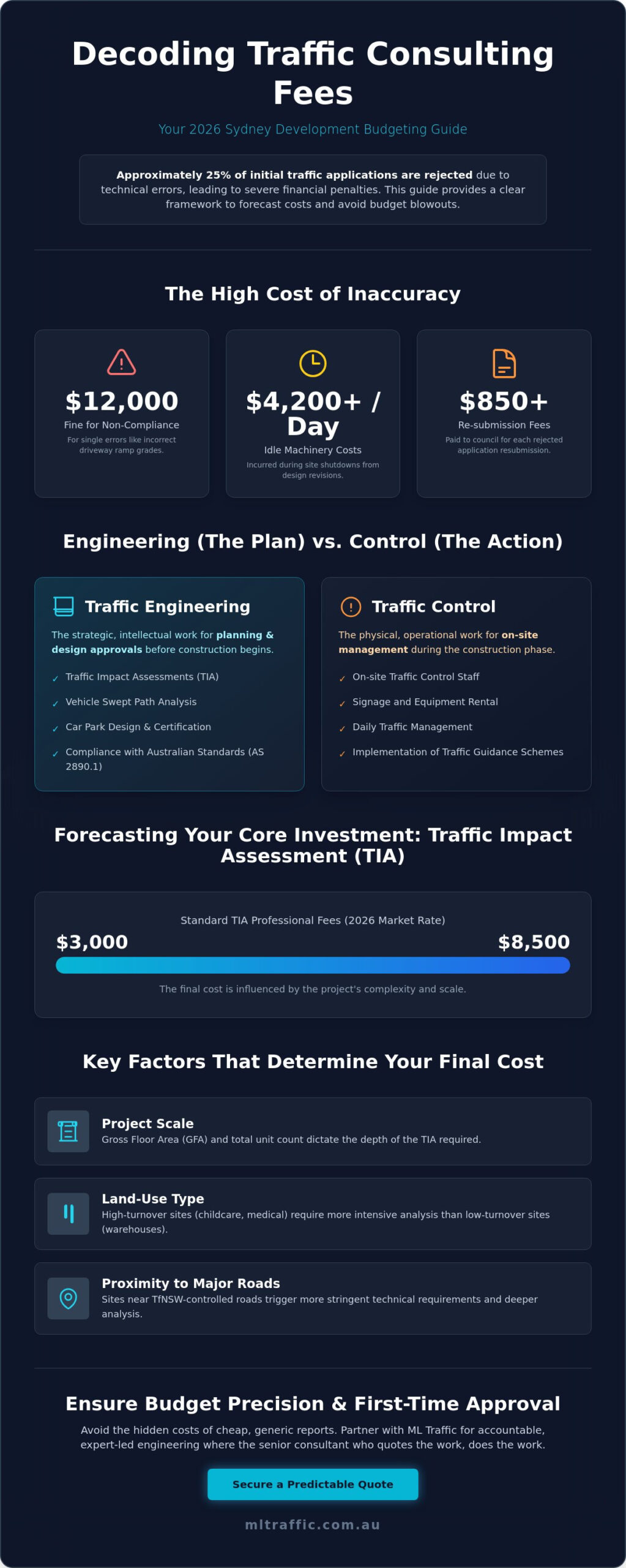 How to Budget for Traffic Consulting Fees: A Guide for Australian Developers