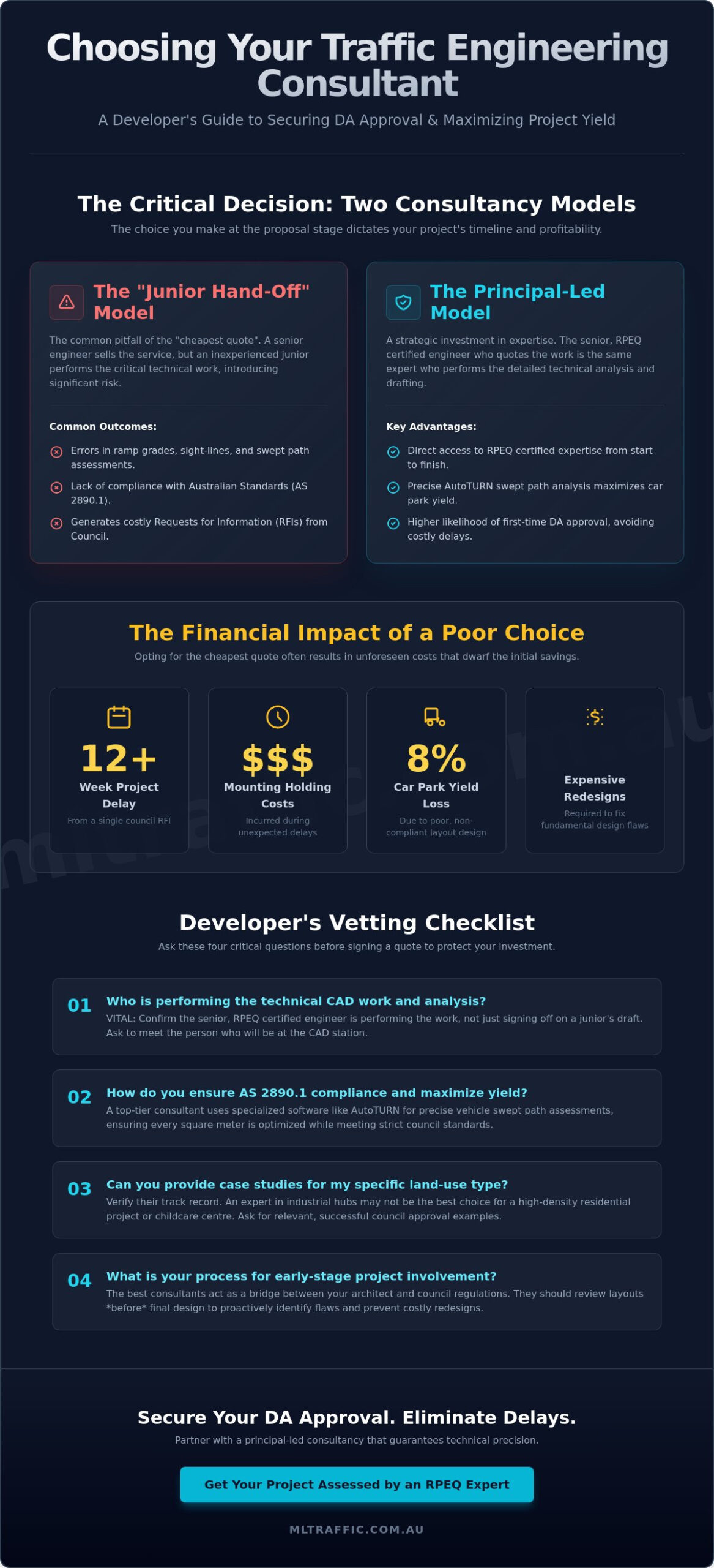 How to Choose a Traffic Engineering Consultant for Australian Developments in 2026