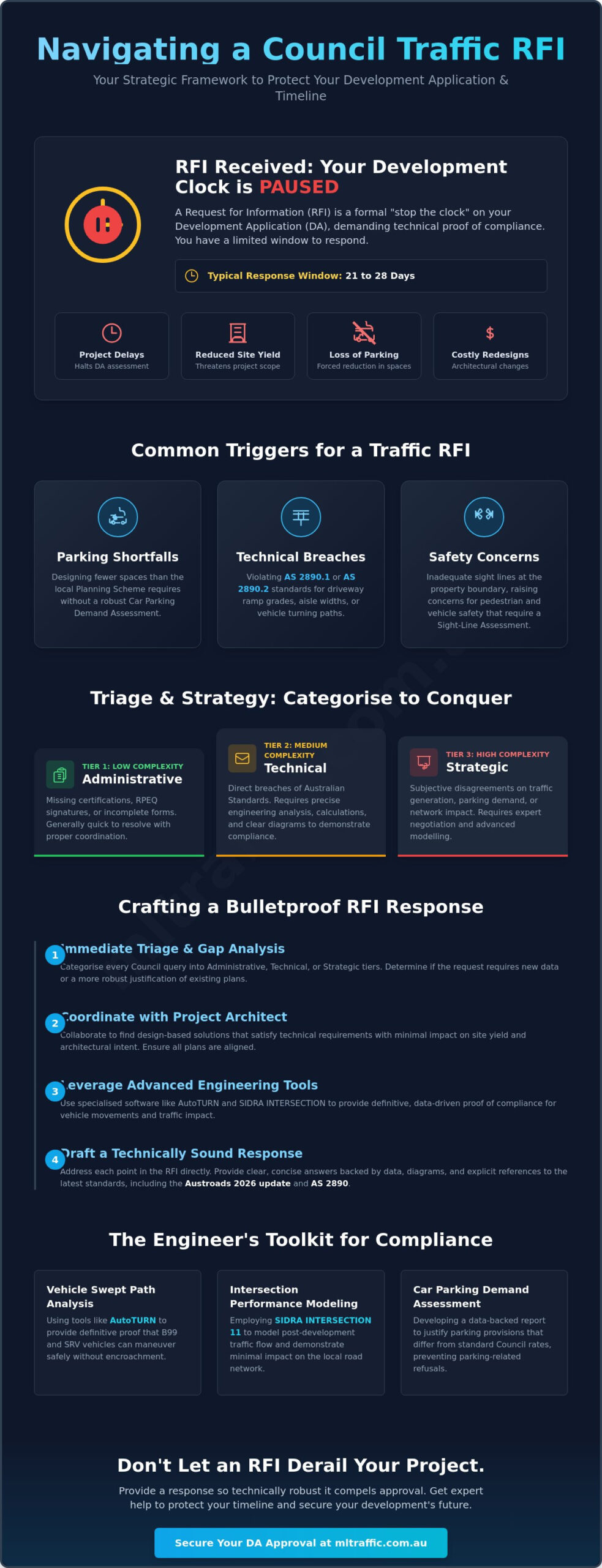 How To Respond To A Council Traffic Engineer RFI A Developers Technical Guide Infographic | ML Traffic Engineers How to Respond to a Council Traffic Engineer RFI: A Developer’s Technical Guide