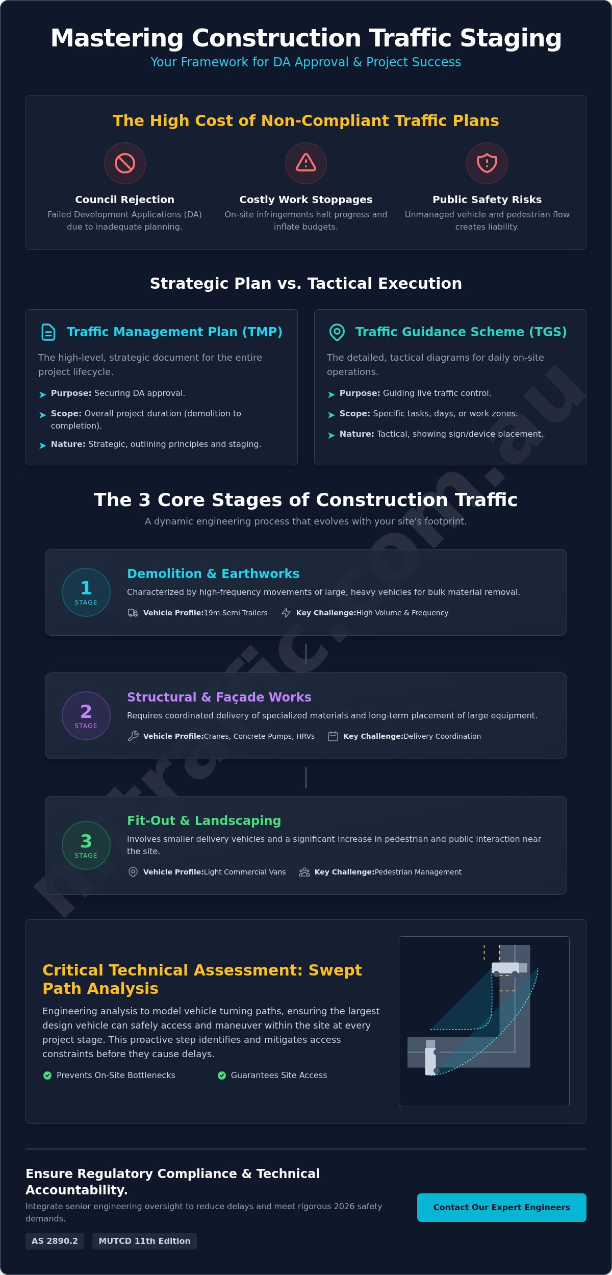 How to Stage Construction Traffic: A Technical Guide for Project Managers