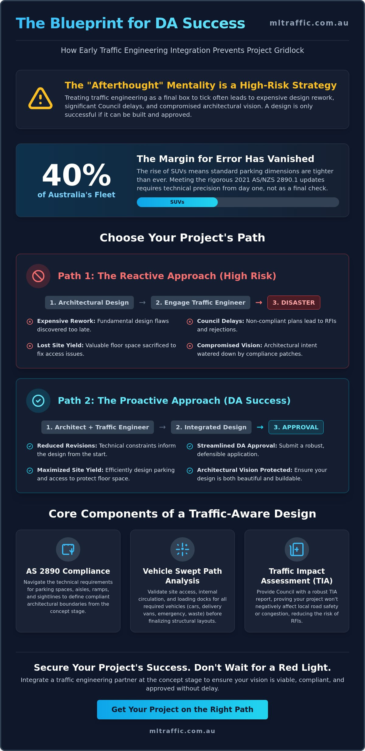 Integrating Traffic Planning with Architectural Design: A Strategic Guide for Developers