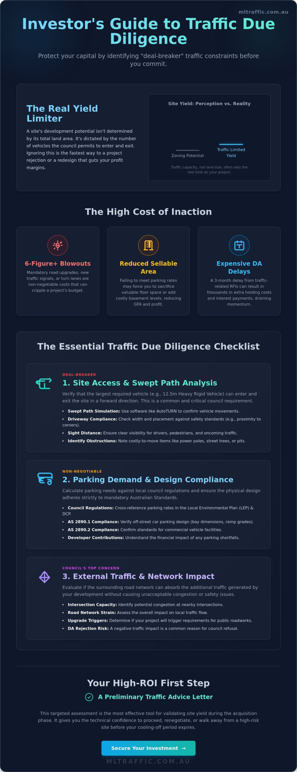 Investor Due Diligence Traffic Checklist: Identifying Site Risks Before Acquisition