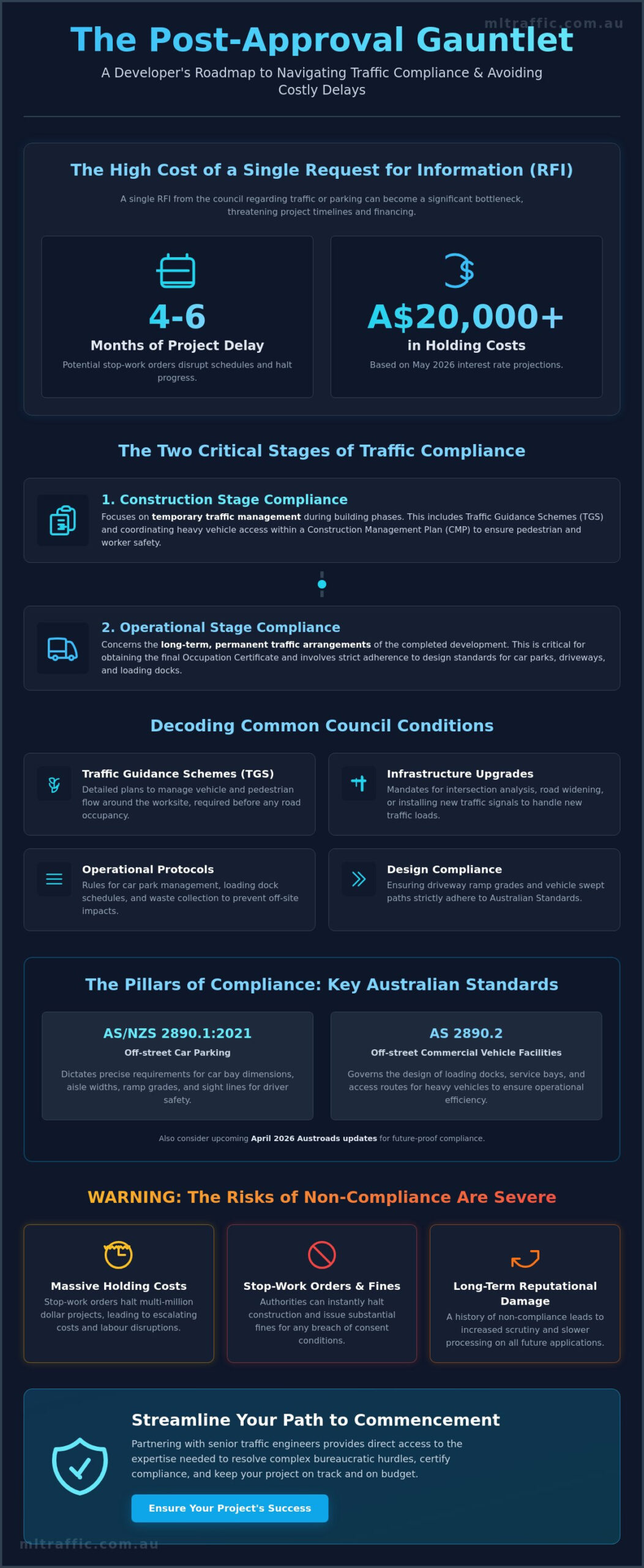 Mastering Post-Approval Traffic Condition Compliance for Australian Developments