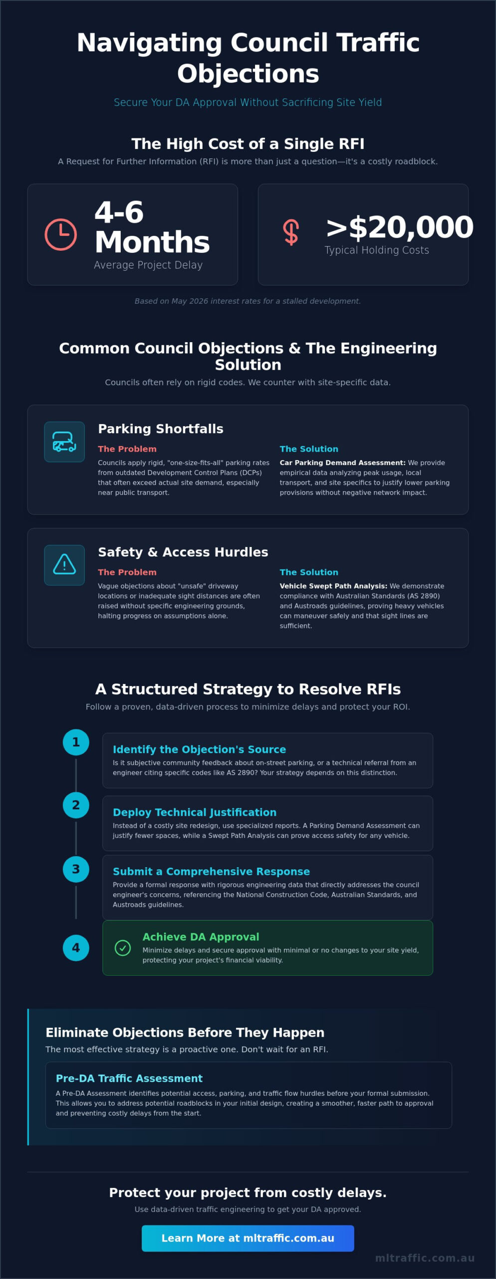 Navigating Council Traffic Objections Successfully: A Developer’s Guide to DA Approval