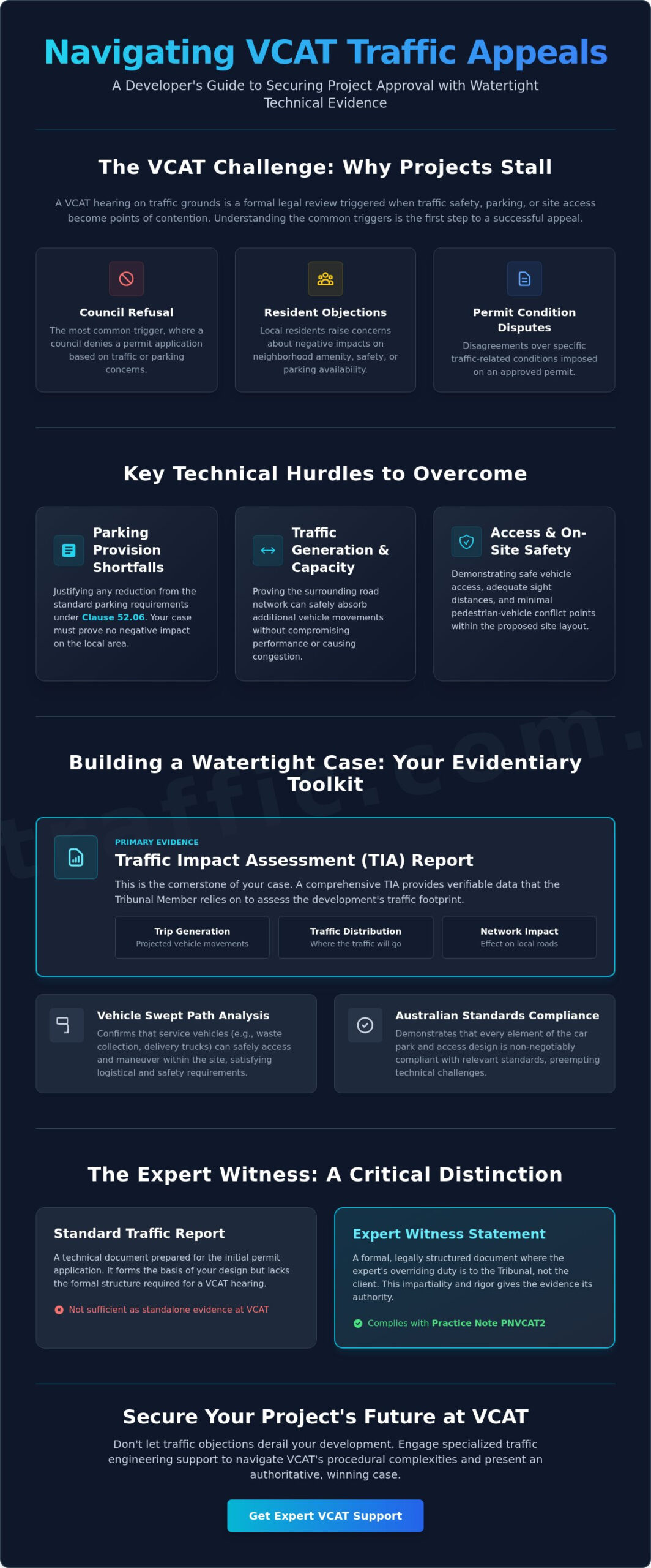 Preparing For A VCAT Hearing On Traffic Grounds A Professional Guide For 2026 Infographic | ML Traffic Engineers Preparing for a VCAT Hearing on Traffic Grounds: A Professional Guide for 2026