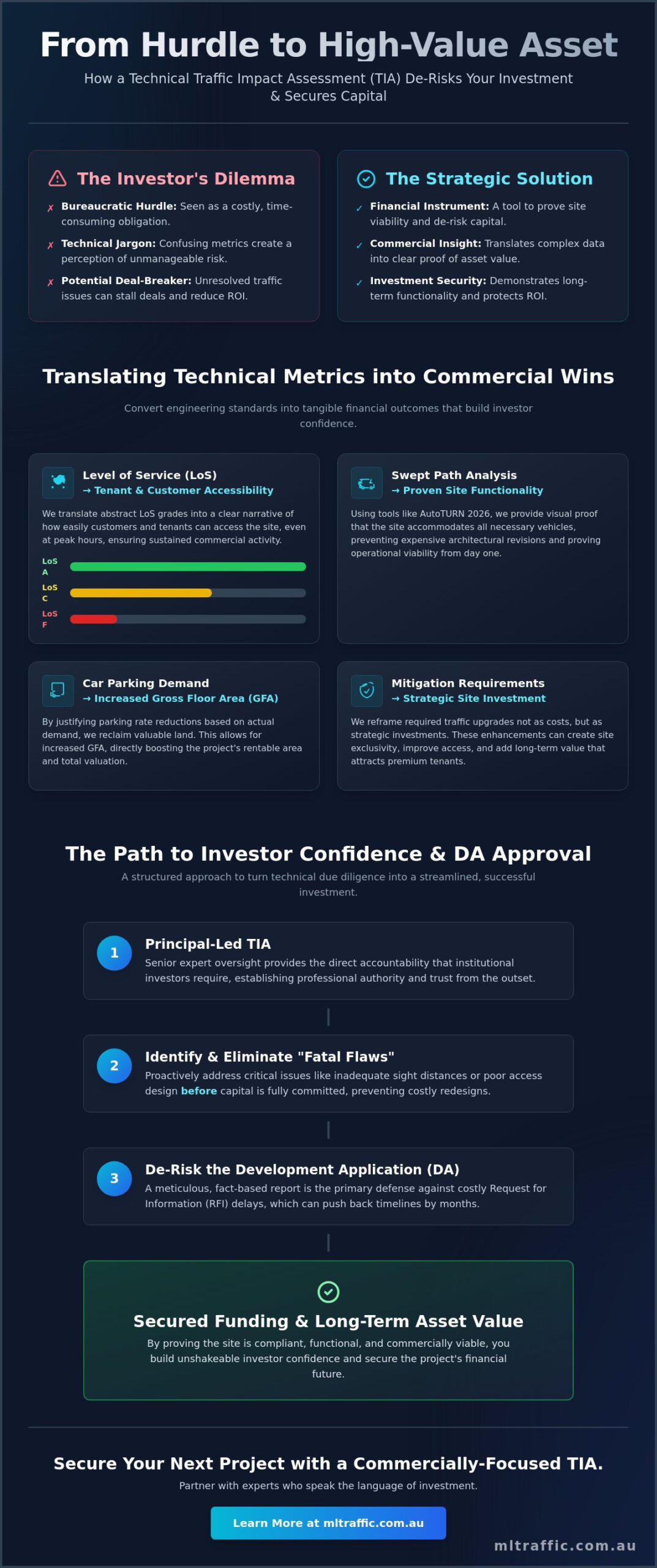 Presenting Traffic Assessment Findings to Investors: A Professional Guide