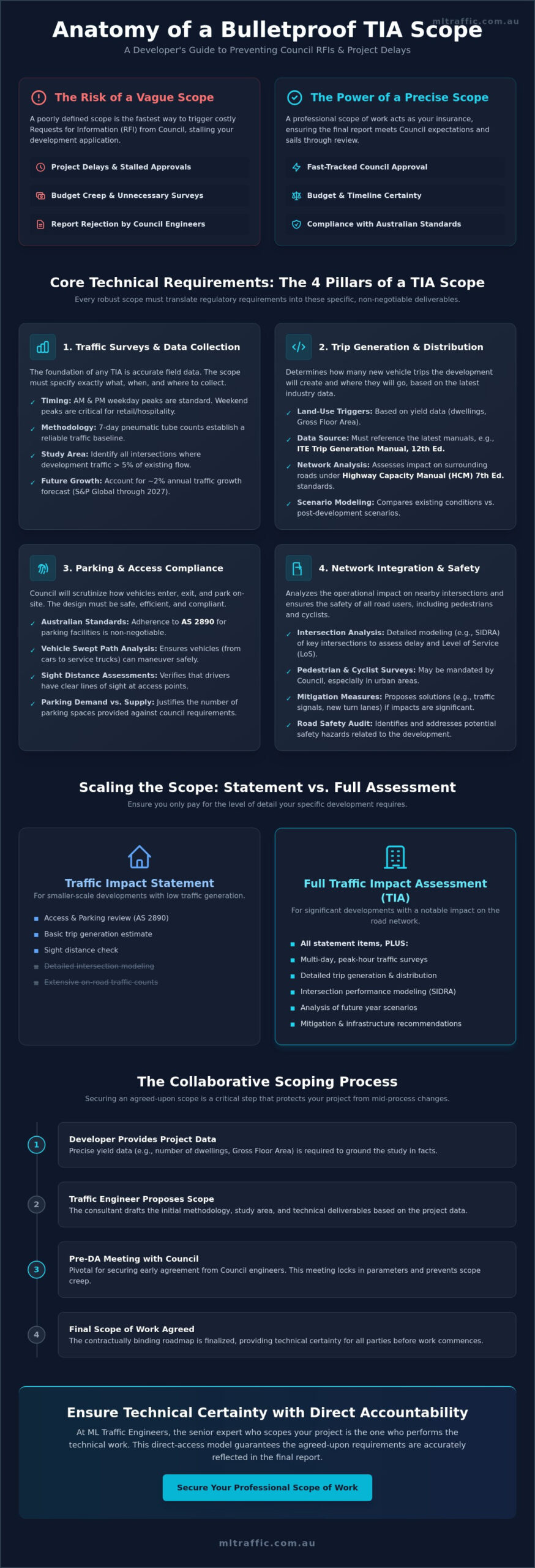 Scope of Work for Traffic Impact Assessment: A Complete Developer’s Guide