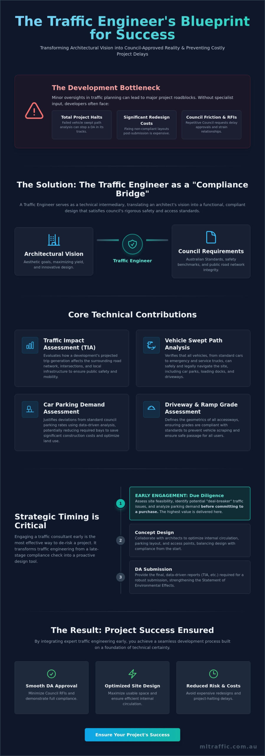 The Role of a Traffic Engineer in the Project Team: A Developer’s Guide